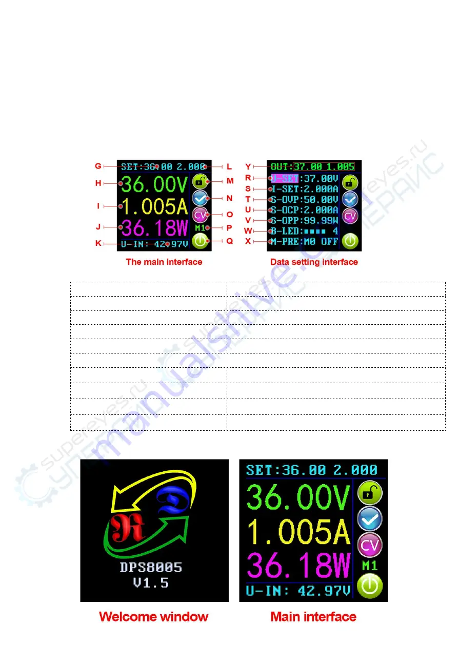 RuiDeng DPS3003 Instruction Manual Download Page 3