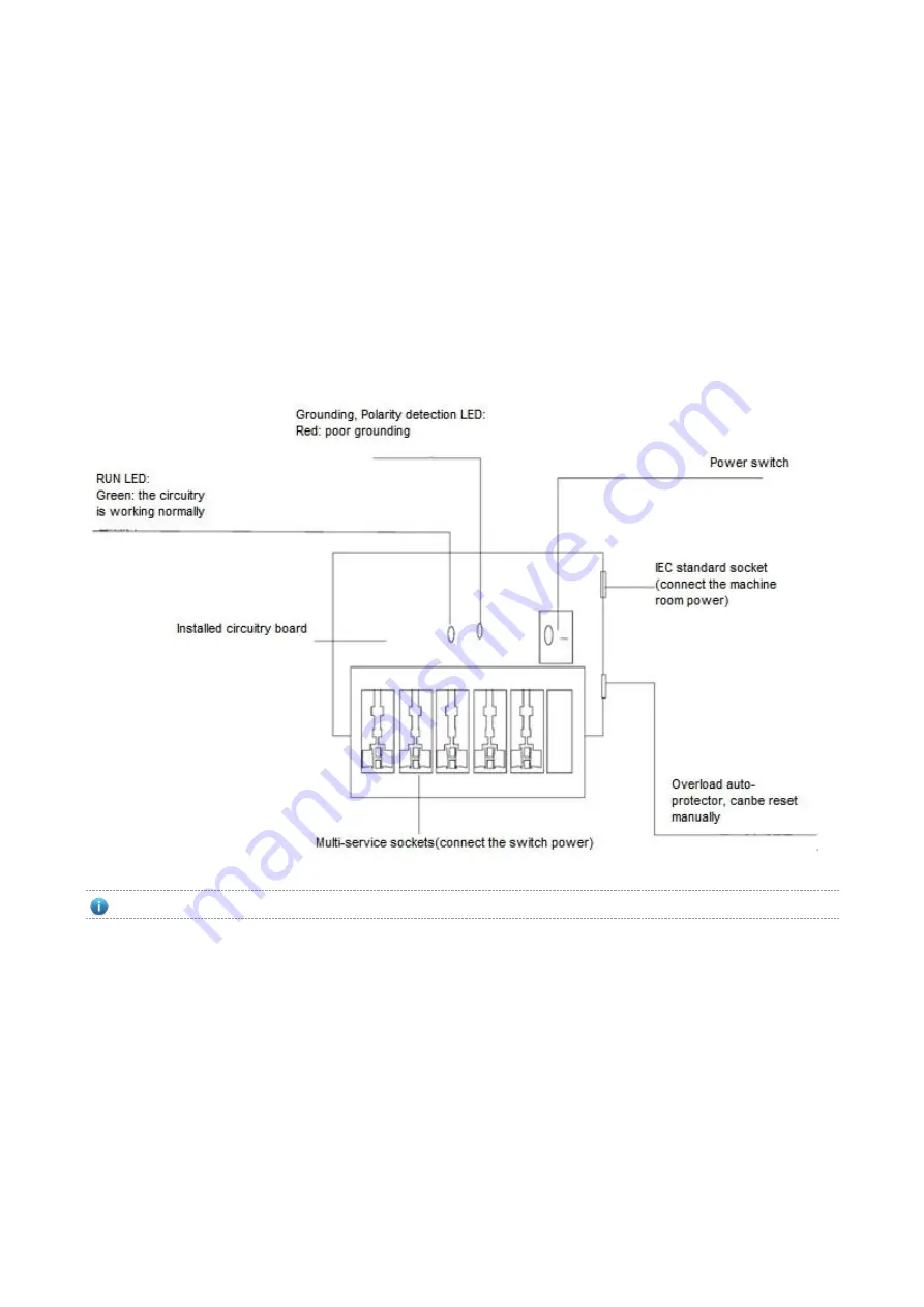 Ruijie Networks RG-AM5528 Series Скачать руководство пользователя страница 32