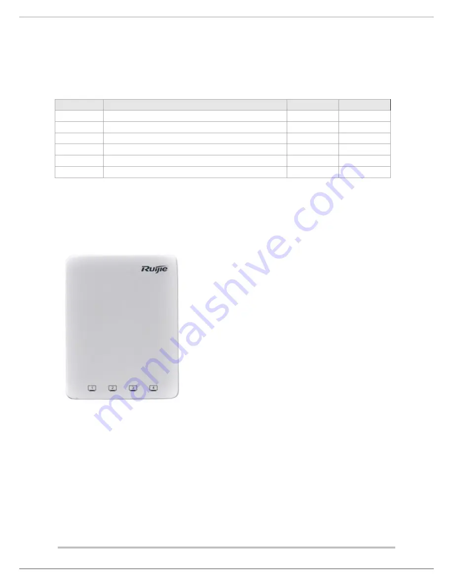 Ruijie Networks RG-AP130-W Quick Installation Manual Download Page 4