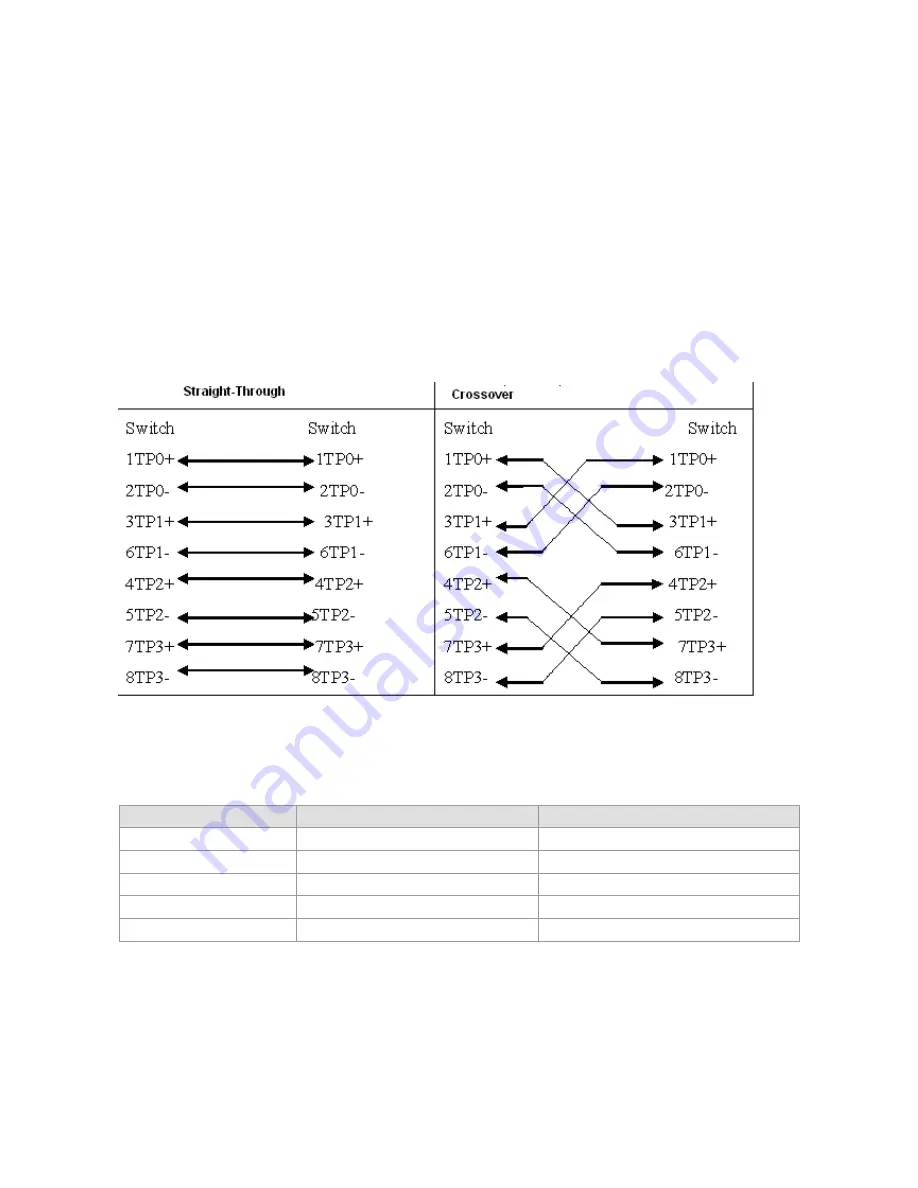 Ruijie Networks RG-AP520(DA) Series Скачать руководство пользователя страница 28