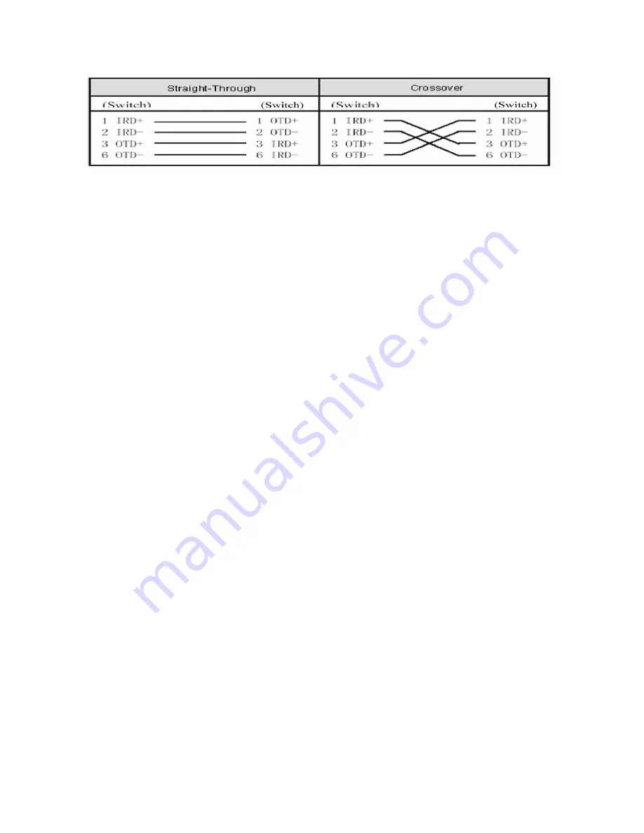 Ruijie Networks RG-AP520(DA) Series Скачать руководство пользователя страница 29