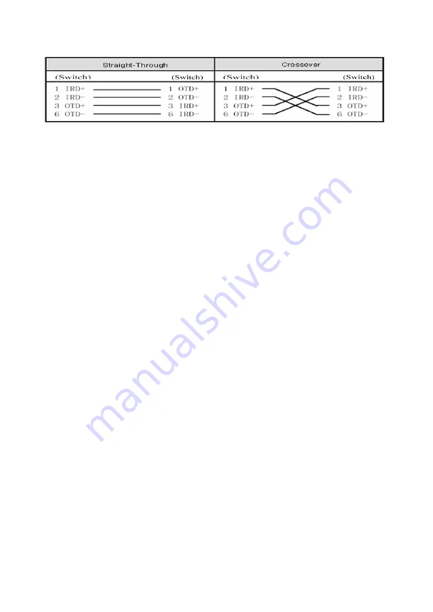 Ruijie Networks RG-AP520-I(G2) Series Скачать руководство пользователя страница 28