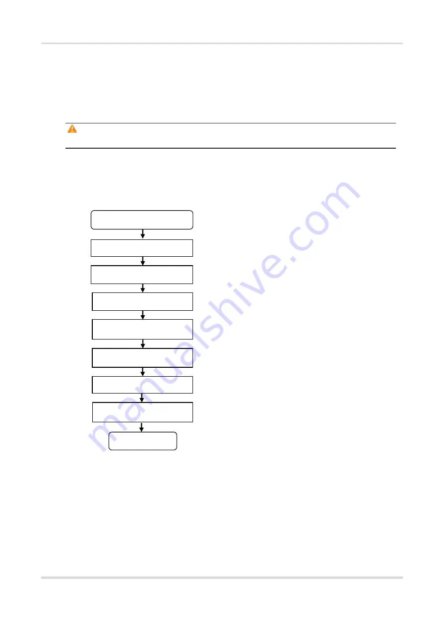 Ruijie Networks RG-AP820-L Hardware  Installation And Reference Manual Download Page 21