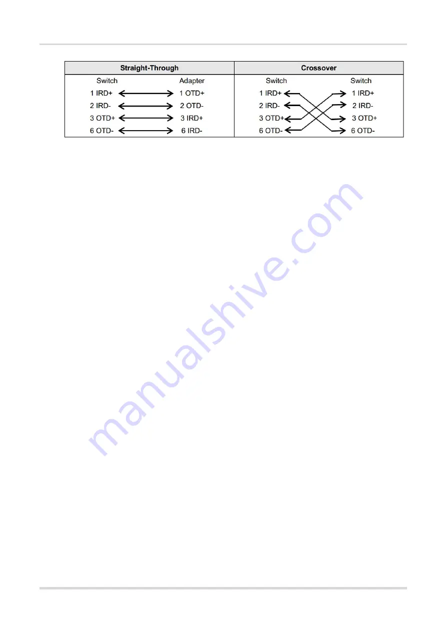 Ruijie Networks RG-AP820-L Скачать руководство пользователя страница 36