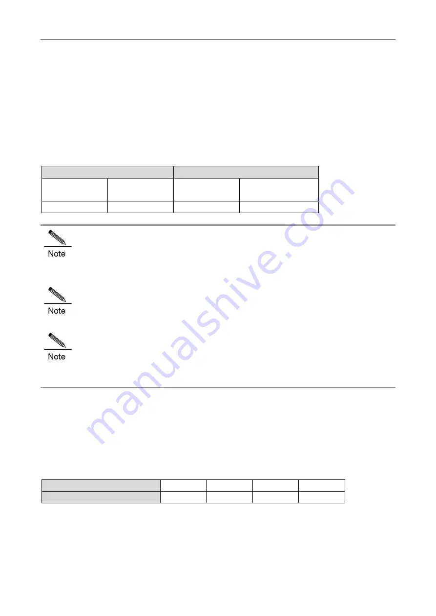 Ruijie Networks RG-EasyGate Series Hardware Installation Manual Download Page 20