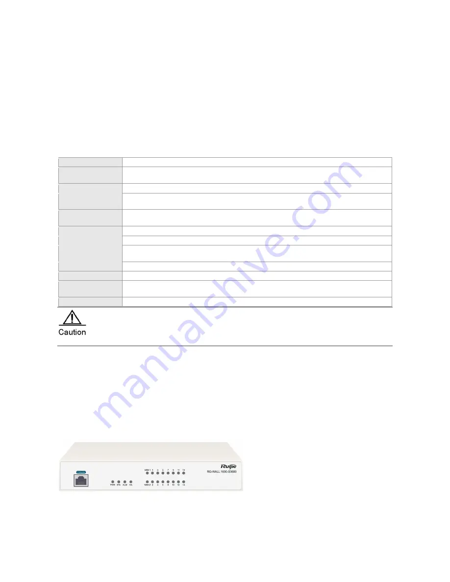 Ruijie Networks RG-WALL1600-S3600 Скачать руководство пользователя страница 4