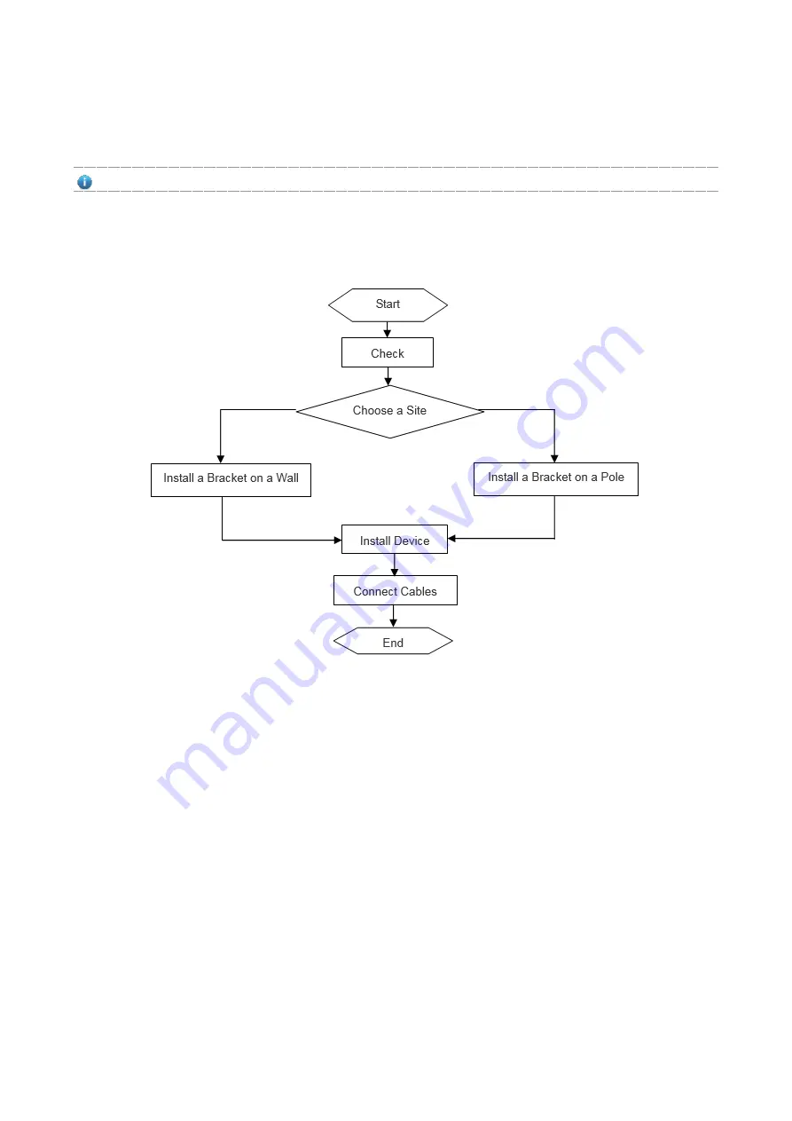 Ruijie Reyee RG-RAP6260 Hardware  Installation And Reference Manual Download Page 11