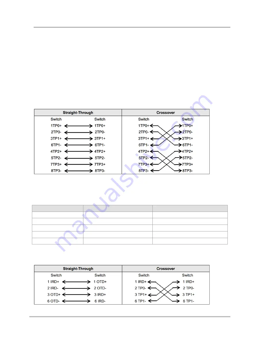 Ruijie RG-AP530-I V2 Series Installation And Reference Manual Download Page 24