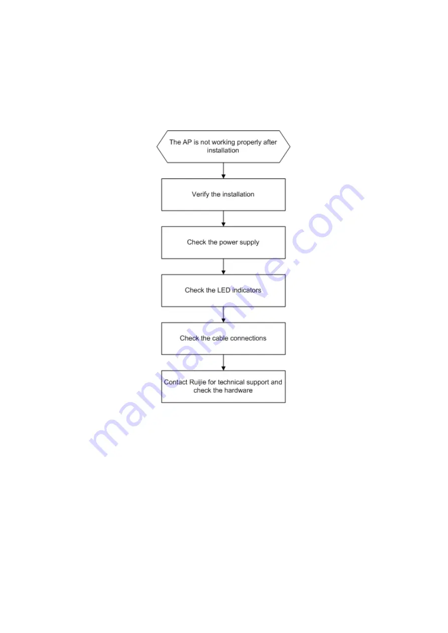 Ruijie RG-AP730-L Series Hardware  Installation And Reference Manual Download Page 21