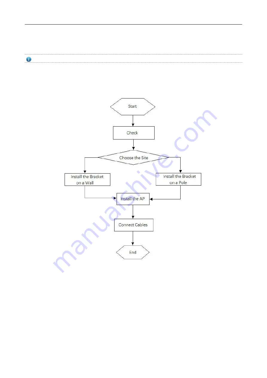 Ruijie RG-EAP602 Series Hardware  Installation And Reference Manual Download Page 10