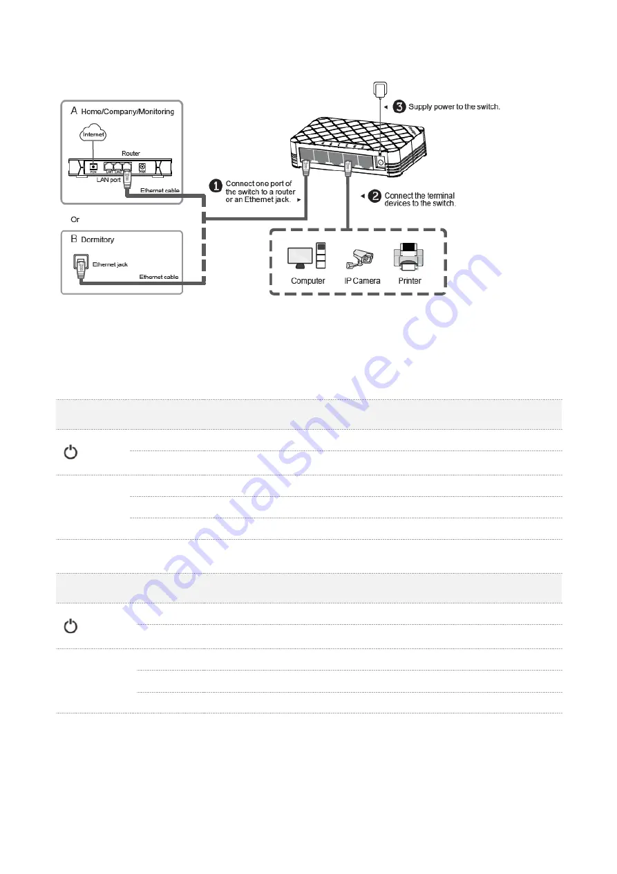 Ruijie RG-ES05 Series Quick Installation Manual Download Page 4