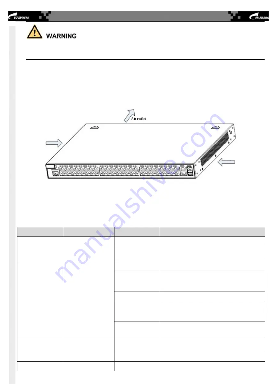 Ruijie RG-S3760E Series Скачать руководство пользователя страница 21