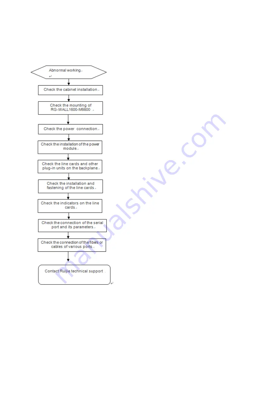 Ruijie RG-WALL1600-M6600 Hardware  Installation And Reference Manual Download Page 21