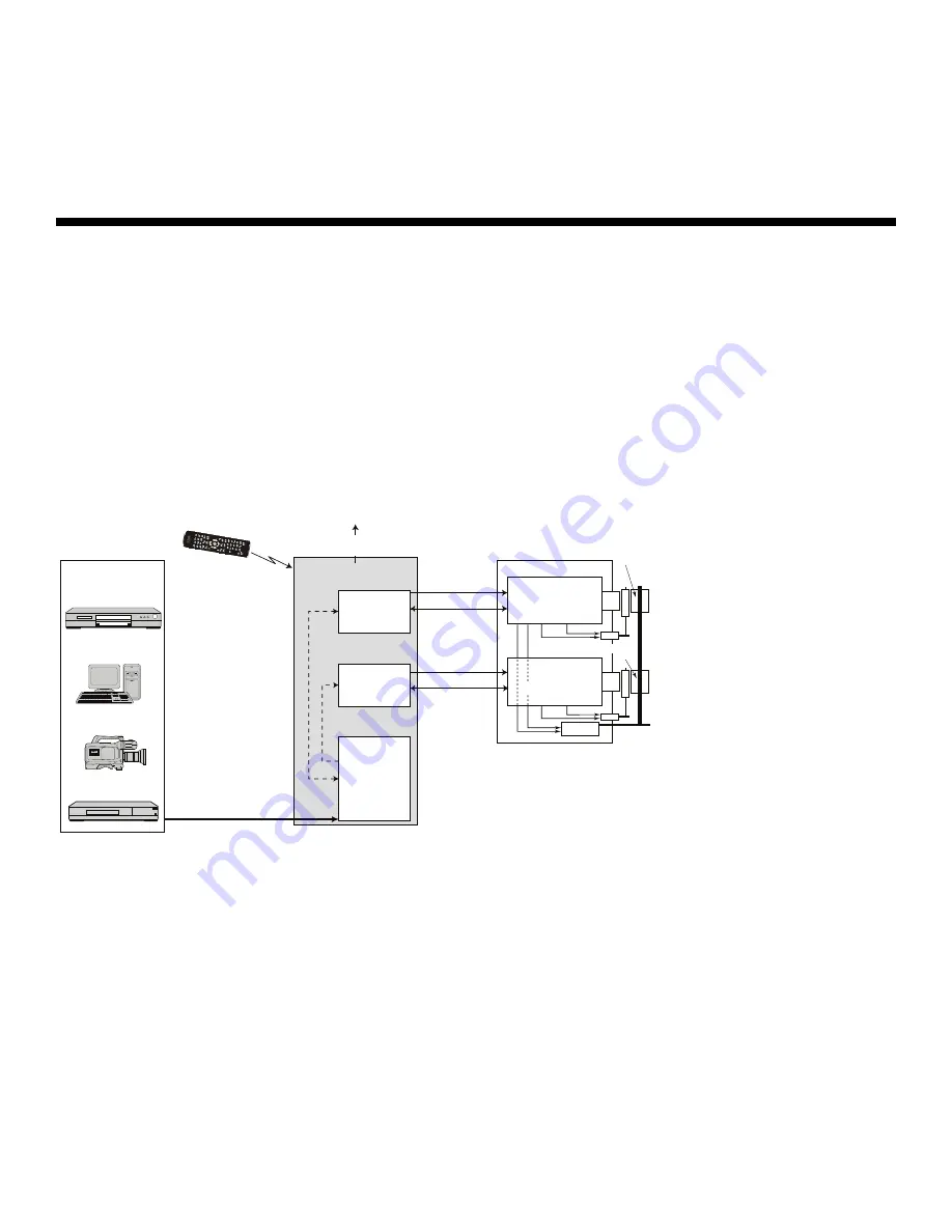 Runco D-73d Ultra Installation & Operation Manual Download Page 23