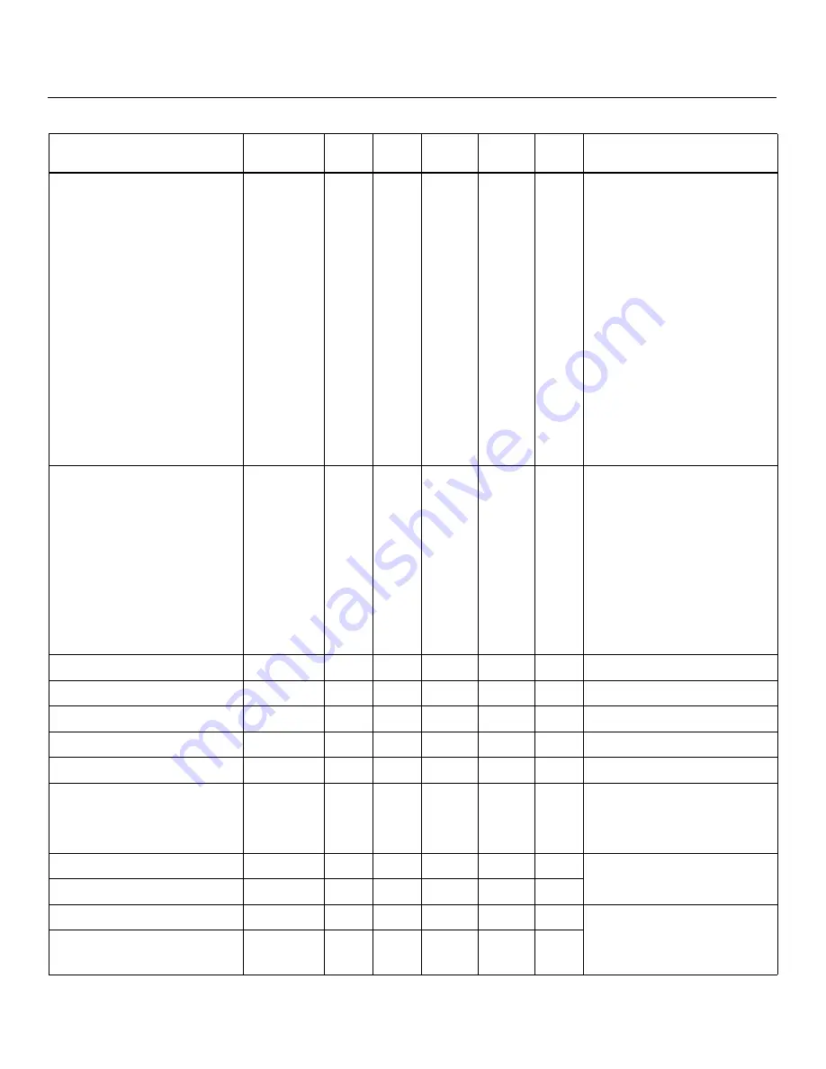 Runco D-73d Ultra Installation & Operation Manual Download Page 128