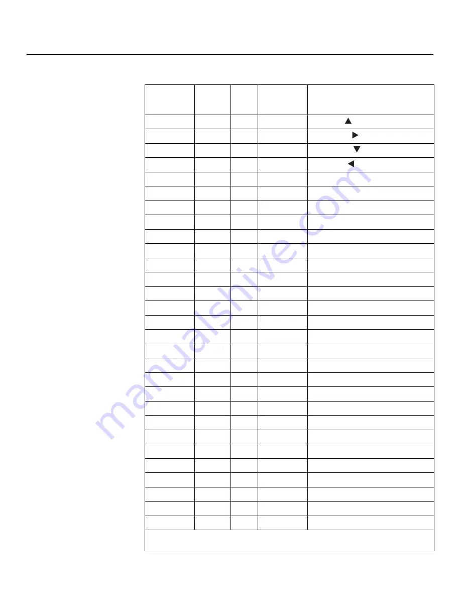 Runco D-73d Ultra Installation & Operation Manual Download Page 136