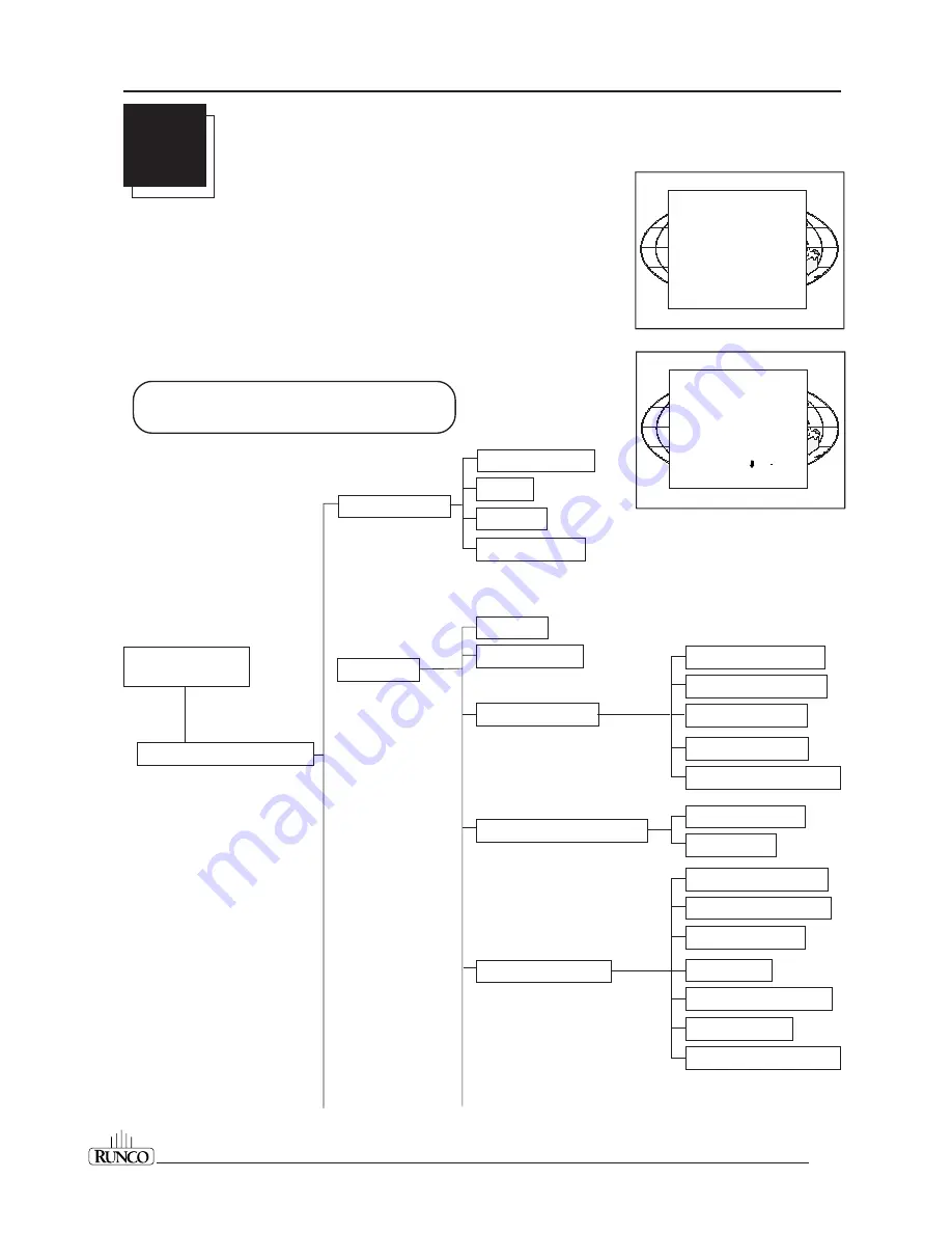 Runco DTV-1101 Owner'S Operating Manual Download Page 21