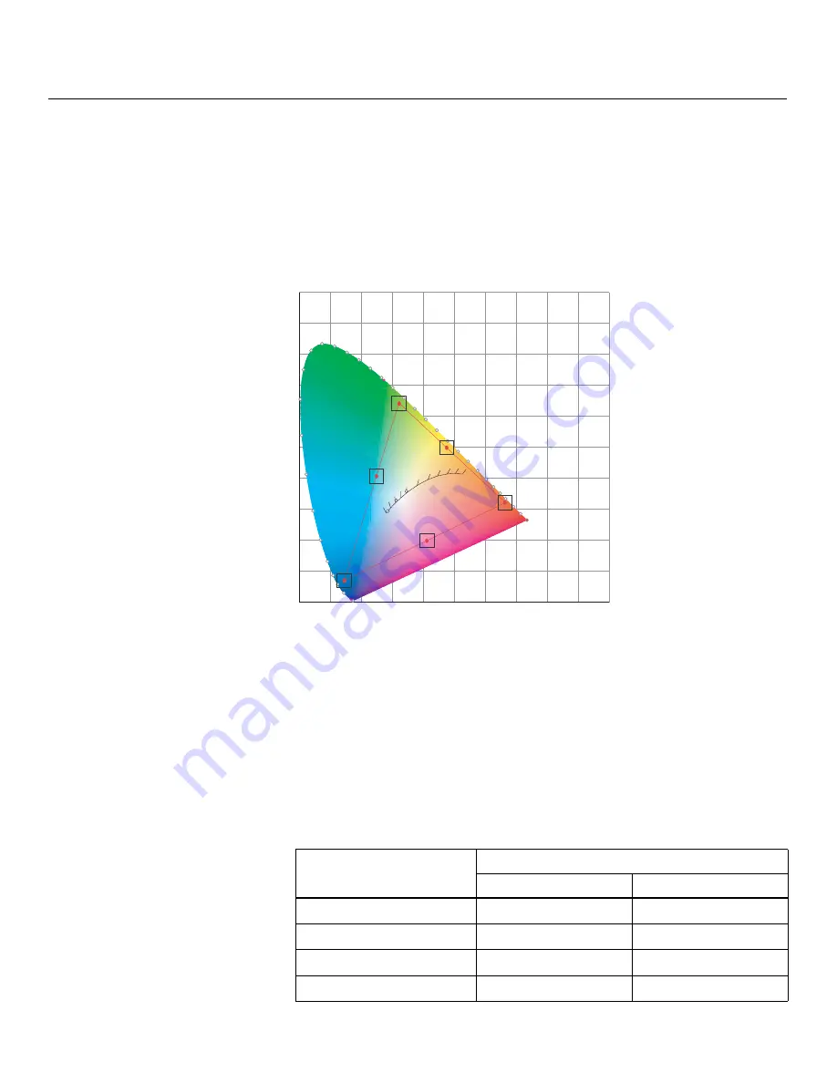 Runco QuantumColor CineWide with AutoScope Q-1500d Installation & Operation Manual Download Page 96