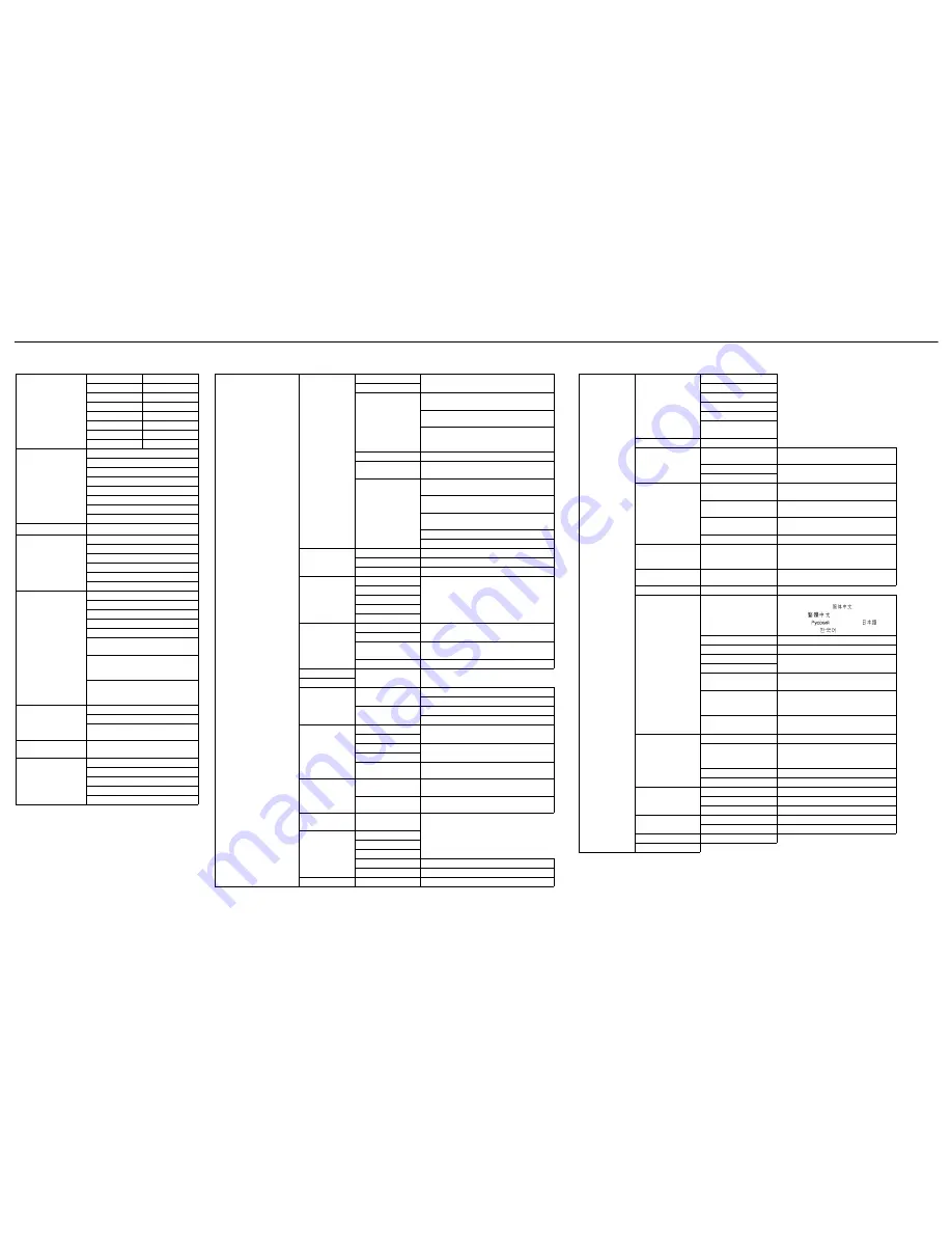 Runco QuantumColor Q-1500d Quick Setup Manual Download Page 3