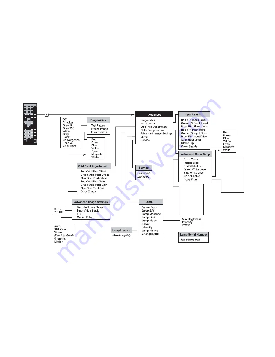 Runco Video Xtreme Owner'S Operating Manual Download Page 108