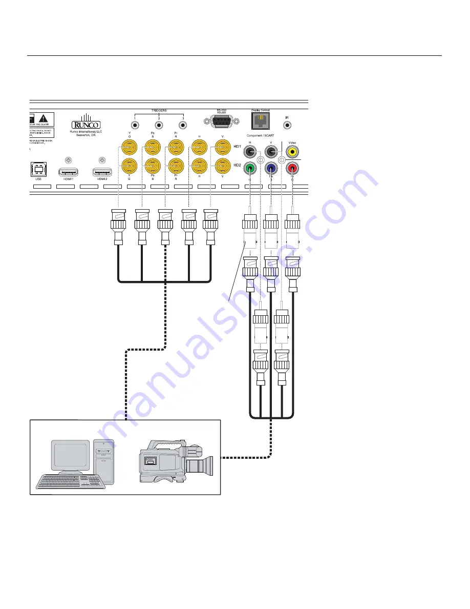 Runco VIDEOXTREME VX-8D Installation & Operation Manual Download Page 49