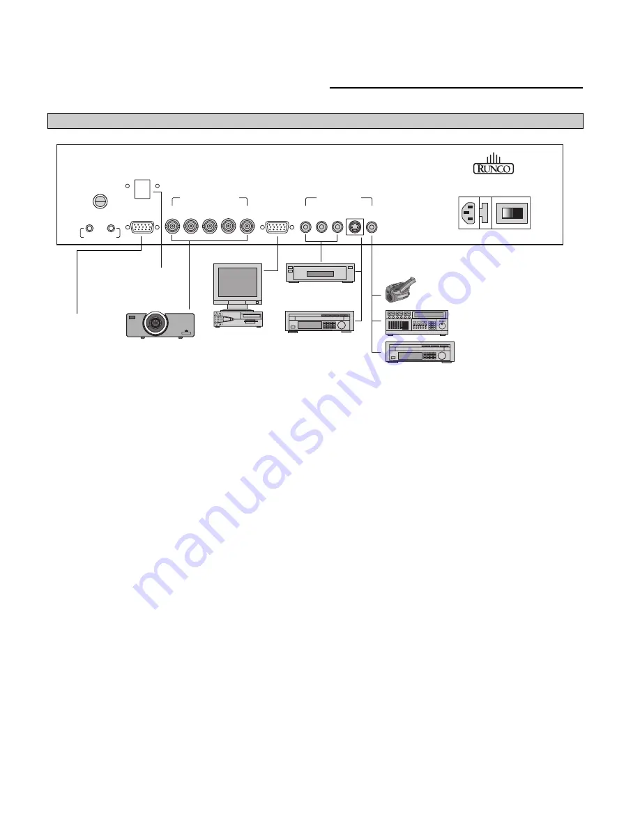 Runco ViViX PIXEL FOR PIXEL PFP-11 Owner'S Operating Manual Download Page 12