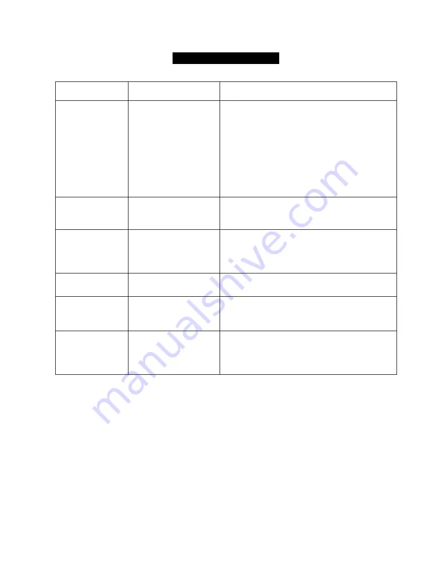 Runva EWB20000 Assembly & Operating Instructions Download Page 16