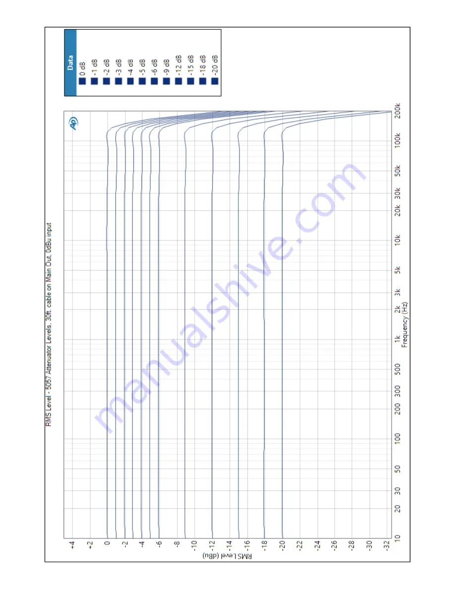 Rupert Neve Designs 5057 ORBIT Скачать руководство пользователя страница 10