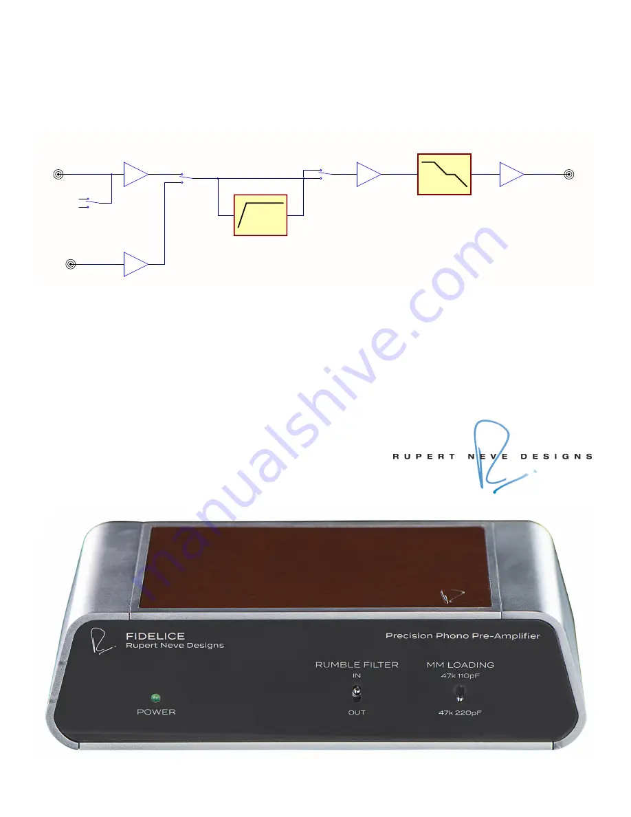 Rupert Neve Designs Fidelice 7566 Скачать руководство пользователя страница 1