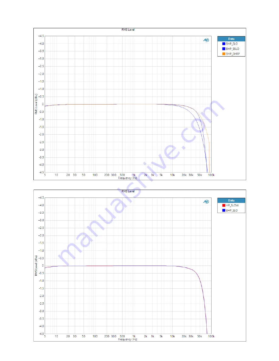 Rupert Neve Designs Fidelice RNDAC Operation Manual Download Page 23