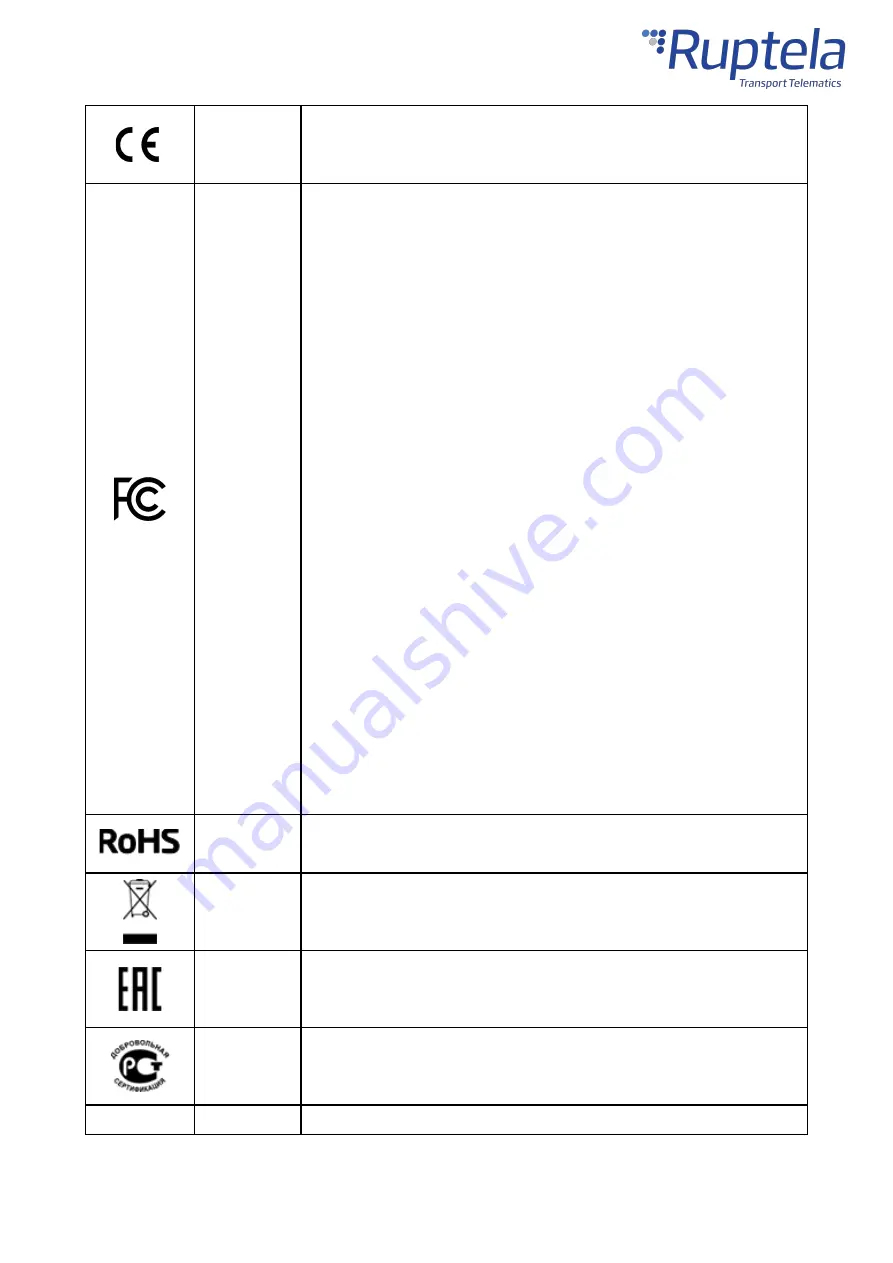 RUPTELA FM-Eco4 light T User Manual Download Page 11