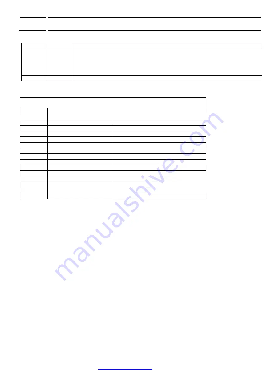 RUR 2950 Manual Download Page 5