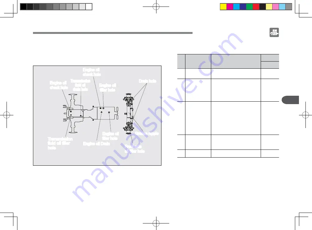 Rural King RK19 Hydrostatic Operator'S Manual Download Page 106