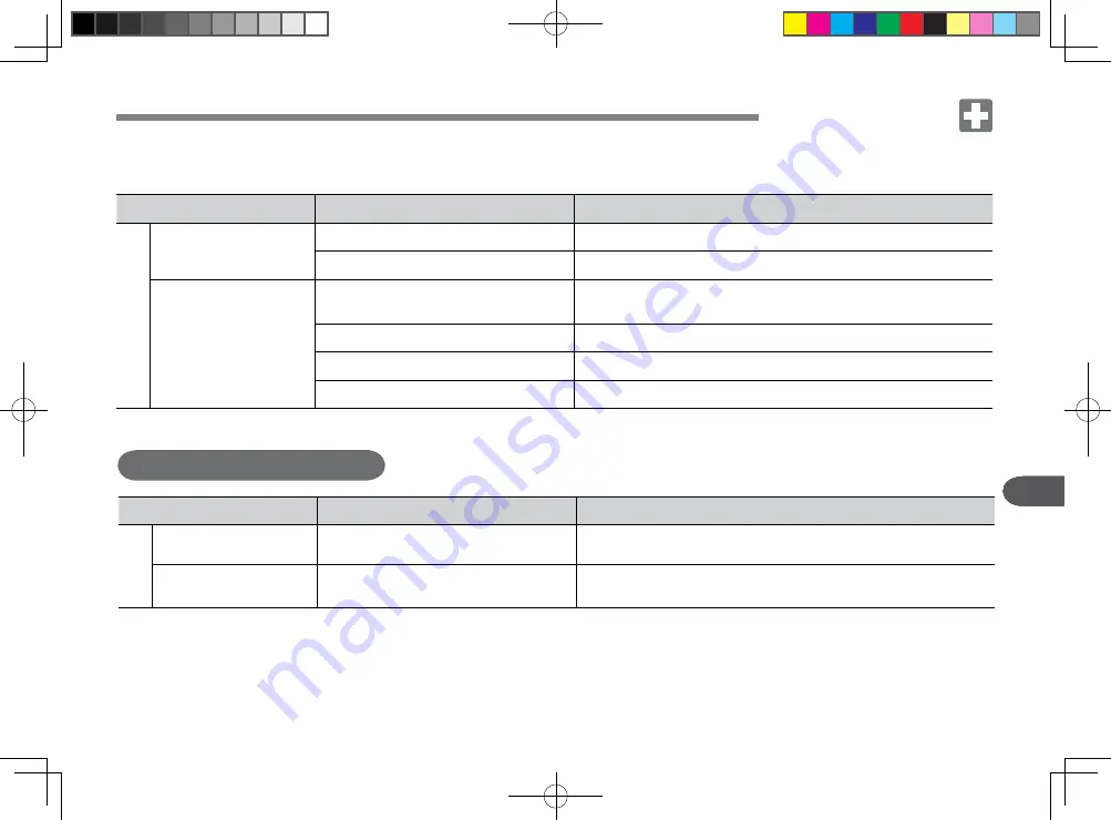 Rural King RK37 Hydrostatic Operator'S Manual Download Page 142