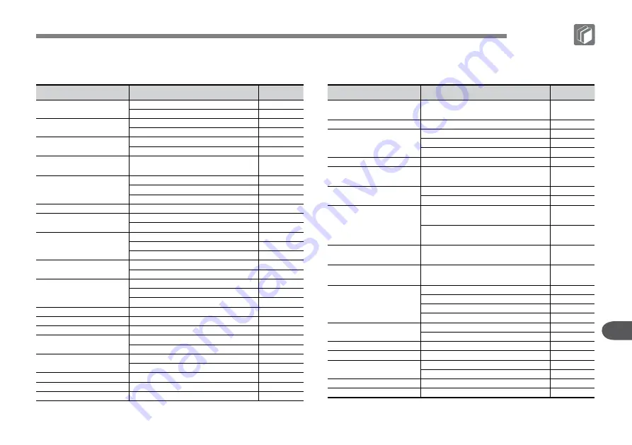 Rural King RK74 Power Shuttle Operator'S Manual Download Page 168