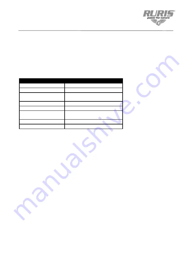 Ruris 7500ACC Manual Download Page 134