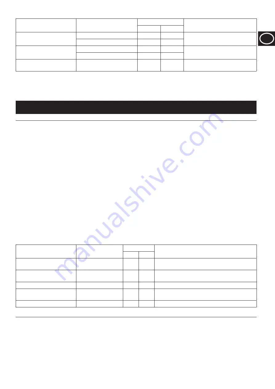 Russell Hobbs 25630-56 Manual Download Page 11