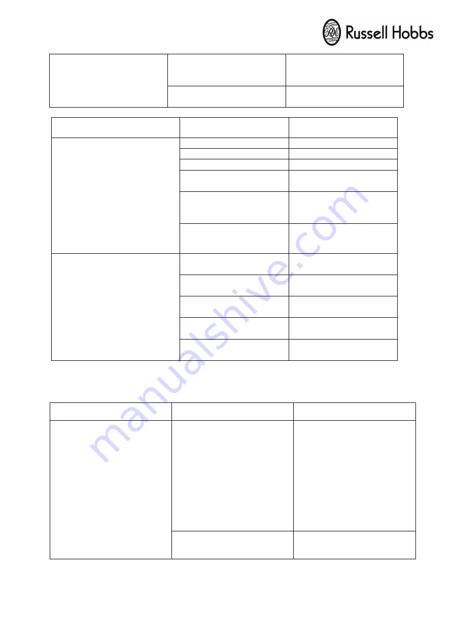 Russell Hobbs RH1261TW Instruction Manual Download Page 29