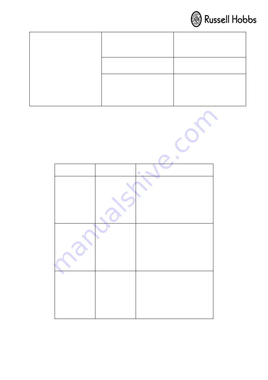 Russell Hobbs RH1261TW Instruction Manual Download Page 30