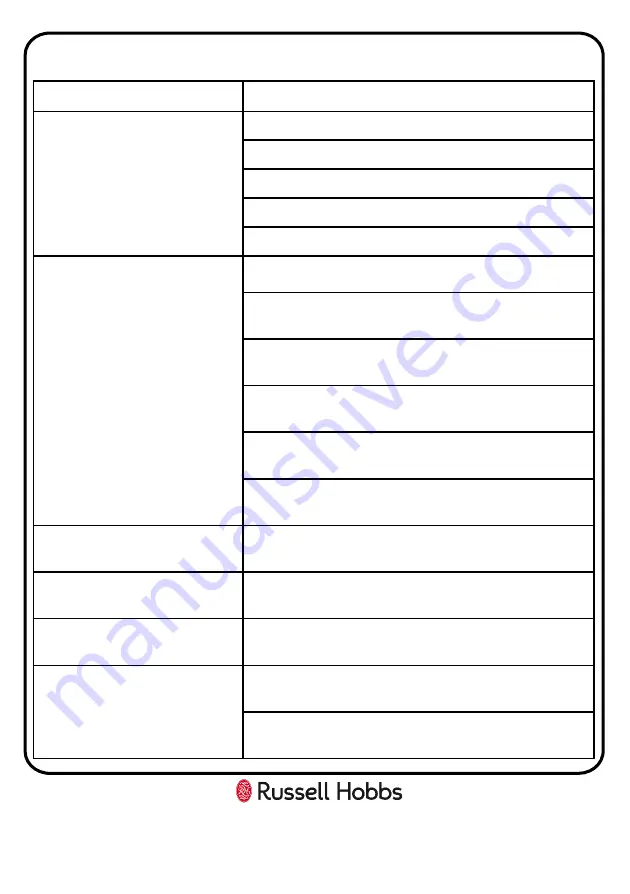 Russell Hobbs RH12WC3 User Manual Download Page 15