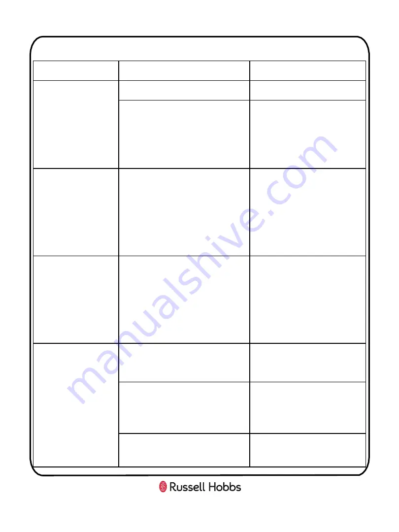 Russell Hobbs RH8CTD701 Instruction Manual Download Page 25