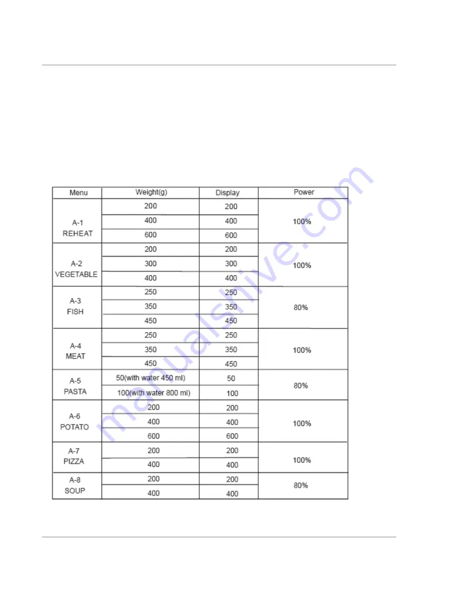 Russell Hobbs RHEM20L Instruction Manual Download Page 16