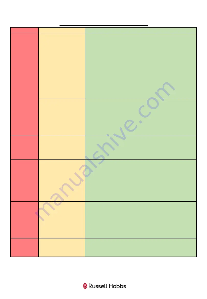 Russell Hobbs RHFM2363 User Manual Download Page 30