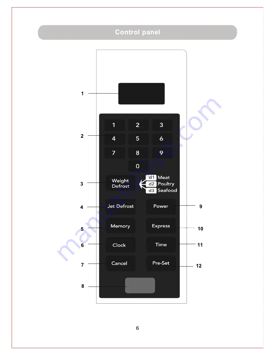 Russell Hobbs RHM1718B Instruction Manual Download Page 7