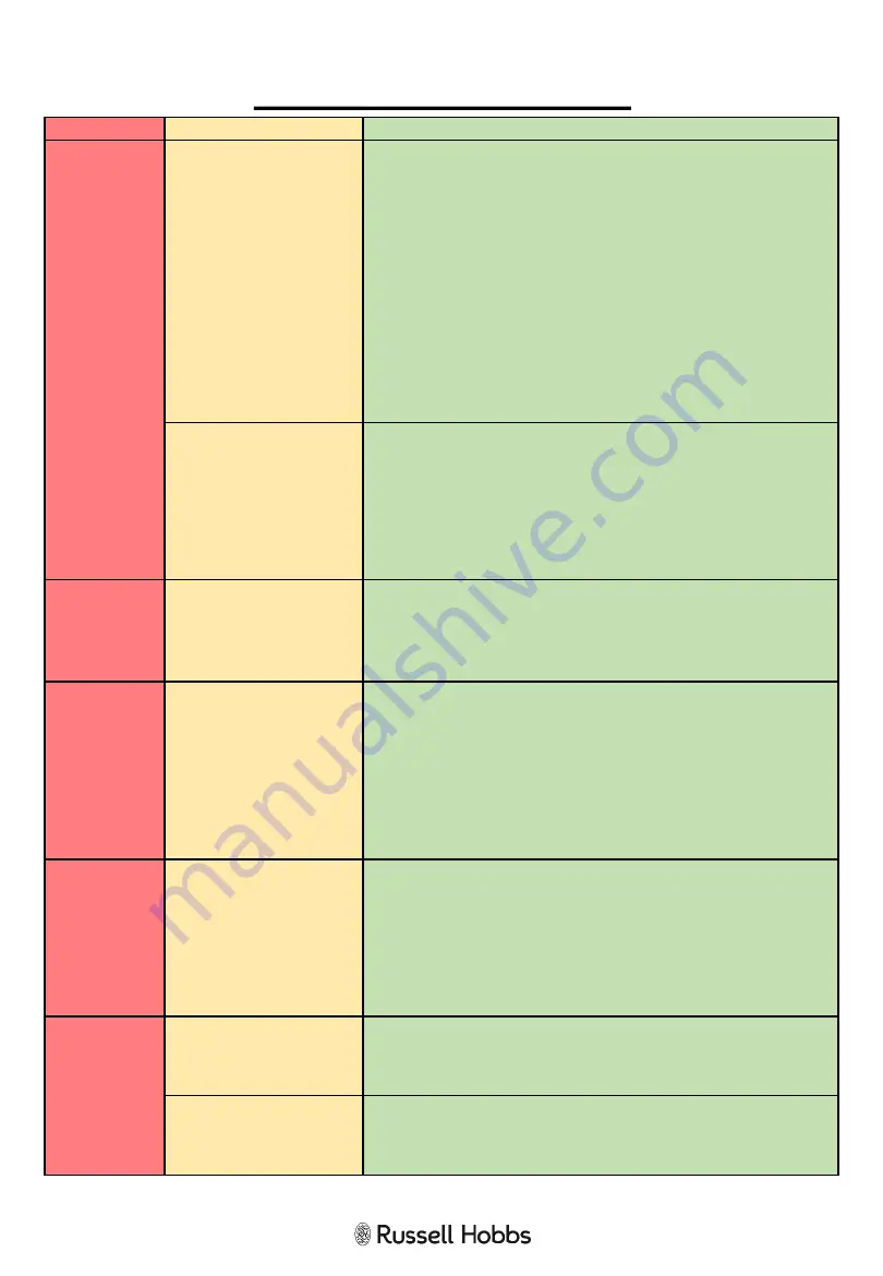 Russell Hobbs RHM1727 User Manual Download Page 25