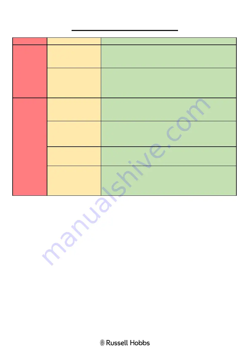 Russell Hobbs RHM1727 User Manual Download Page 26