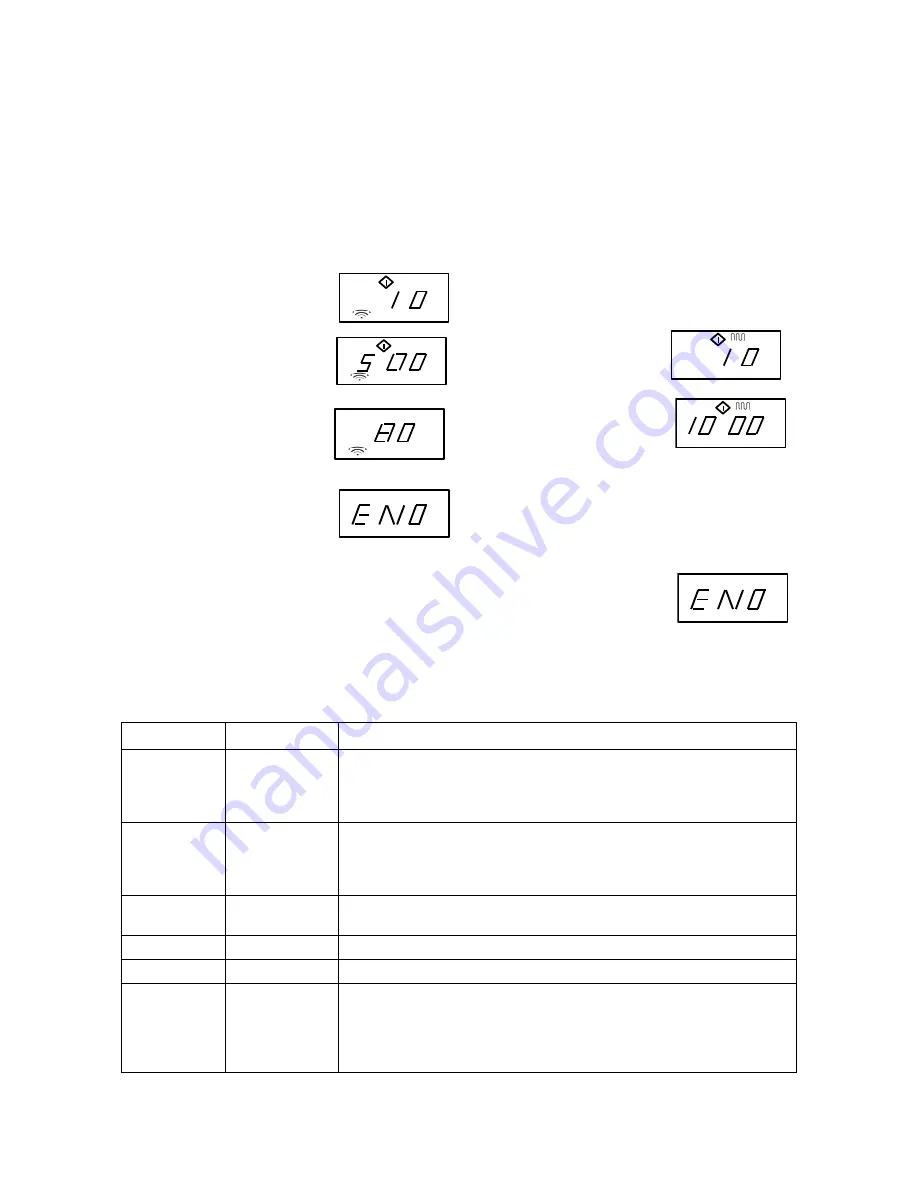 Russell Hobbs RHM2013 User Manual Download Page 10