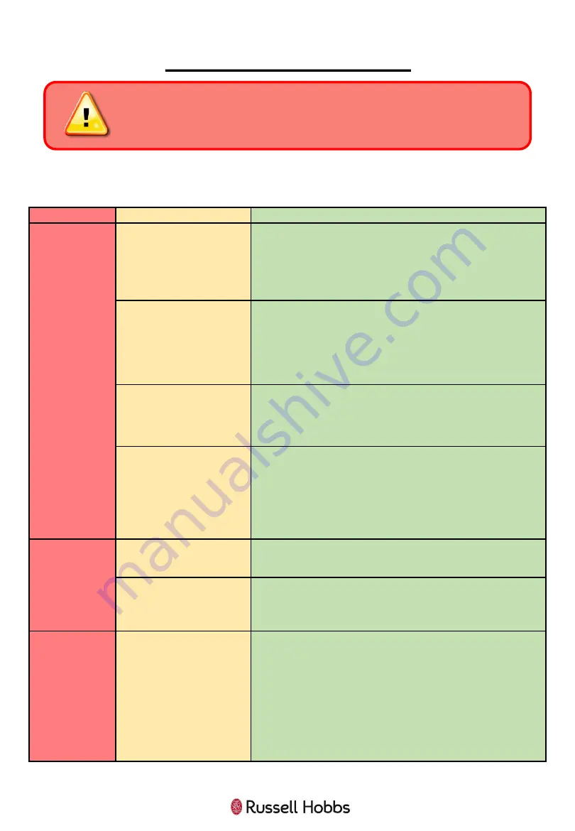 Russell Hobbs RHM2064 Скачать руководство пользователя страница 30