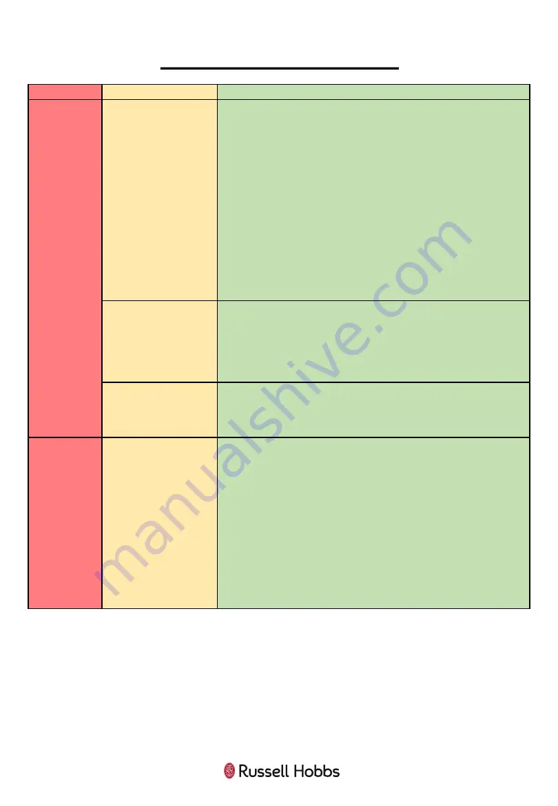 Russell Hobbs RHM2064 Скачать руководство пользователя страница 31