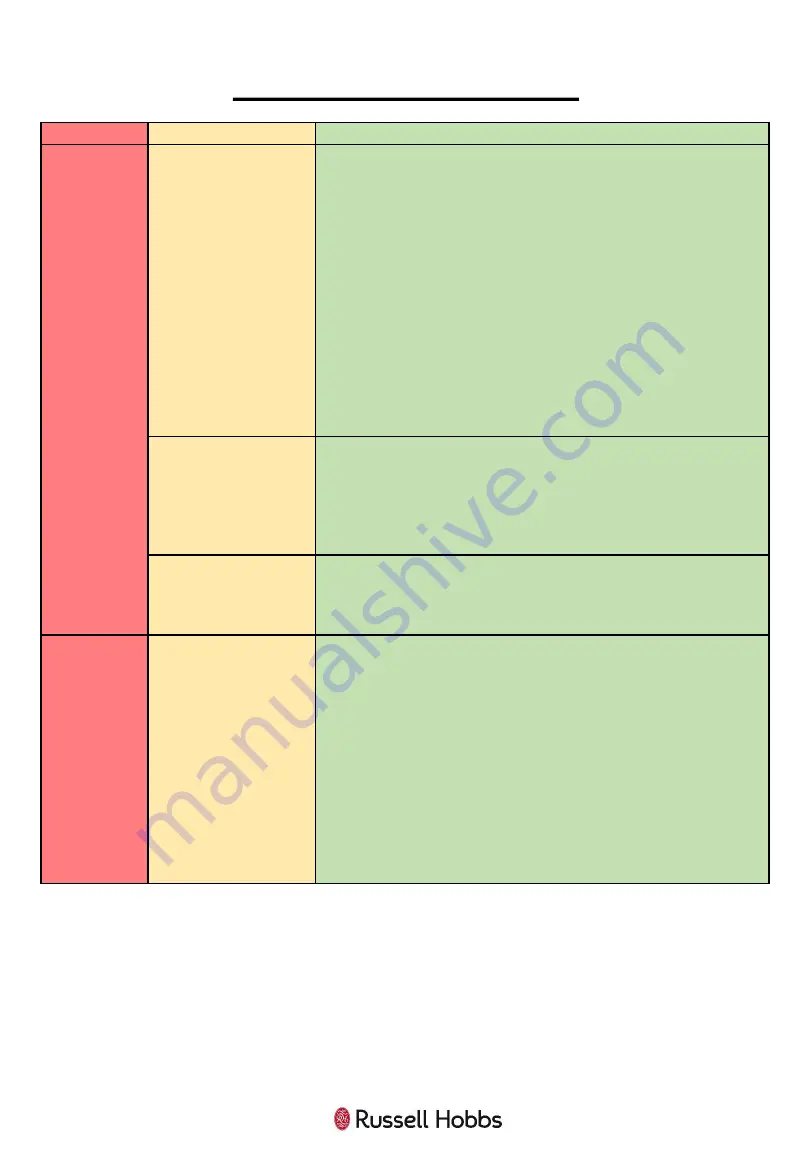 Russell Hobbs RHM2086SS-G User Manual Download Page 32
